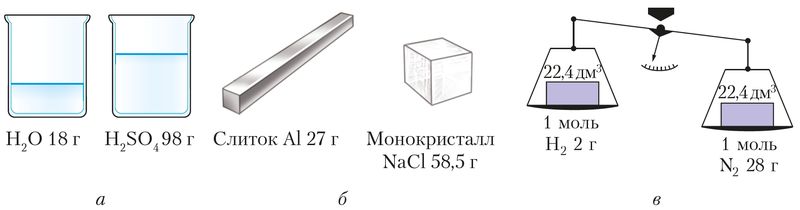 АТОМНО-МОЛЕКУЛЯРНОЕ УЧЕНИЕ